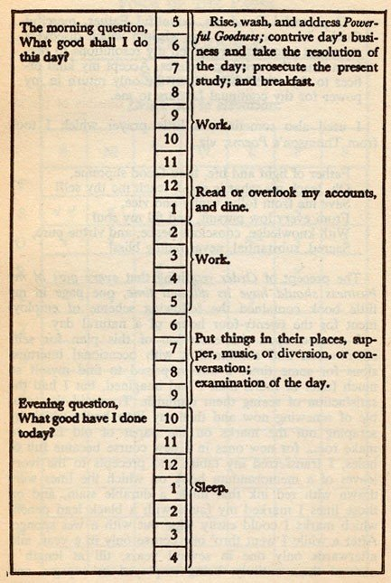 Benjamin's Defined Scheduled